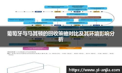 葡萄牙与马其顿的回收策略对比及其环境影响分析
