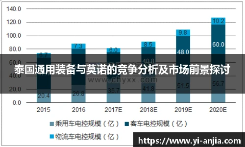 泰国通用装备与莫诺的竞争分析及市场前景探讨